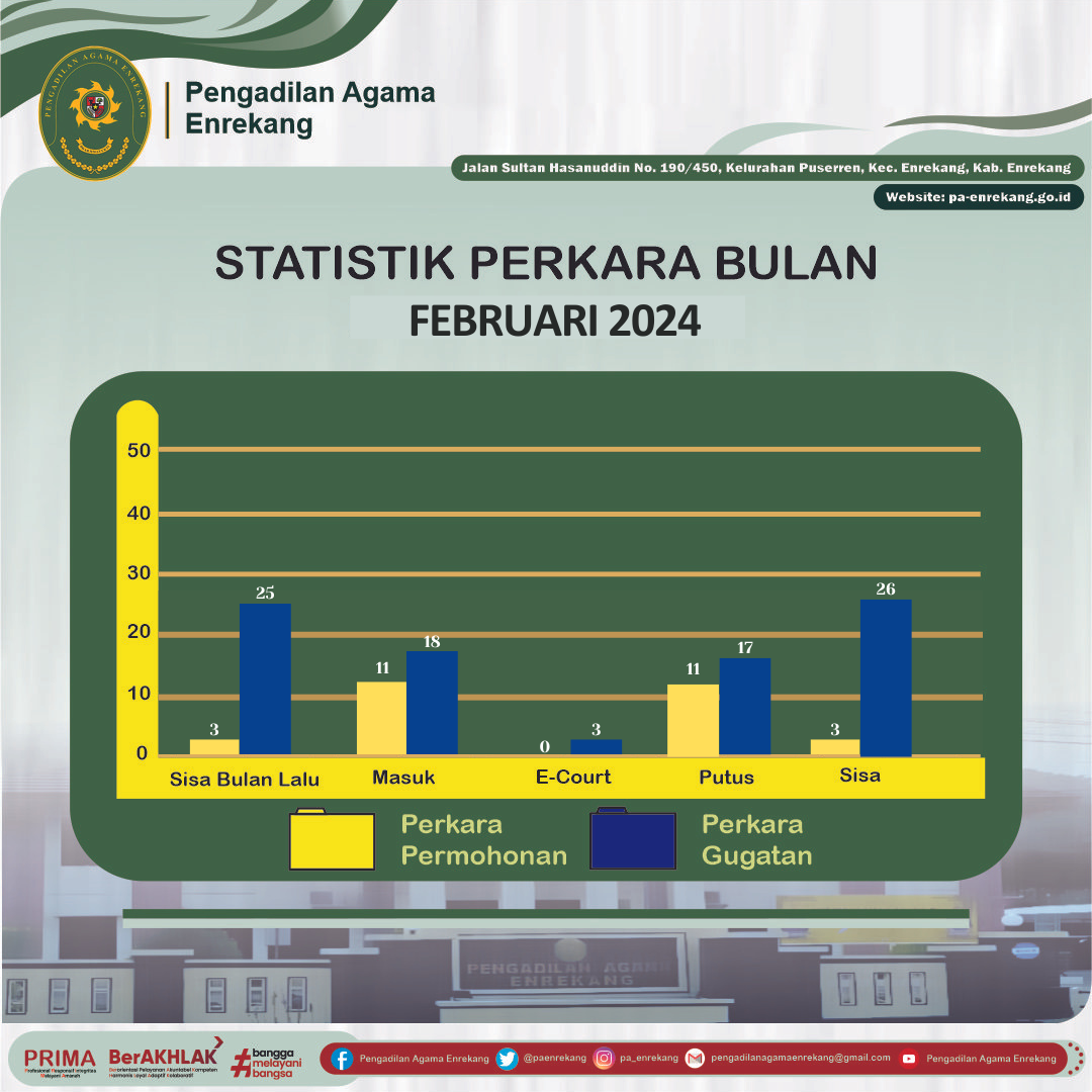 2. FEBRUARI 2024