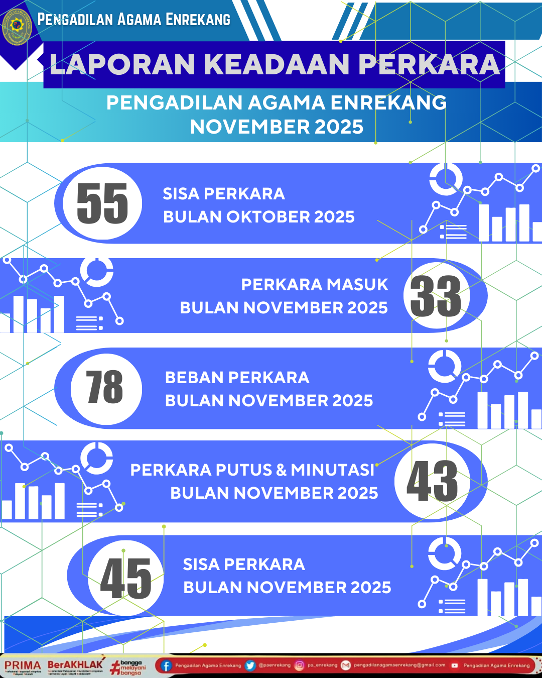 LAPORAN KEADAAN PERKARA