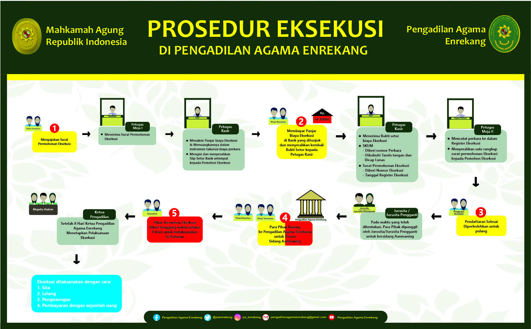 prosedure eksekusi 150x93 pdf 1