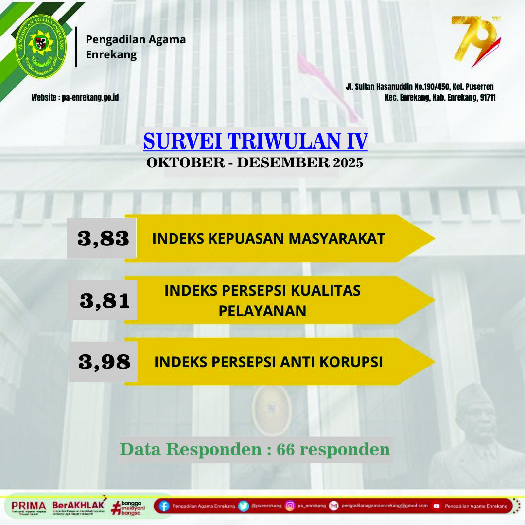 Survey SKM Semester IV 2025 