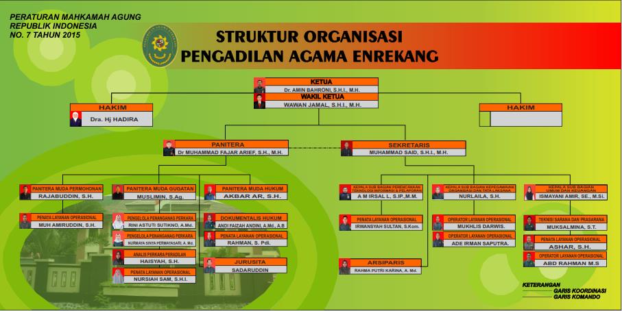 Struktur Baru 