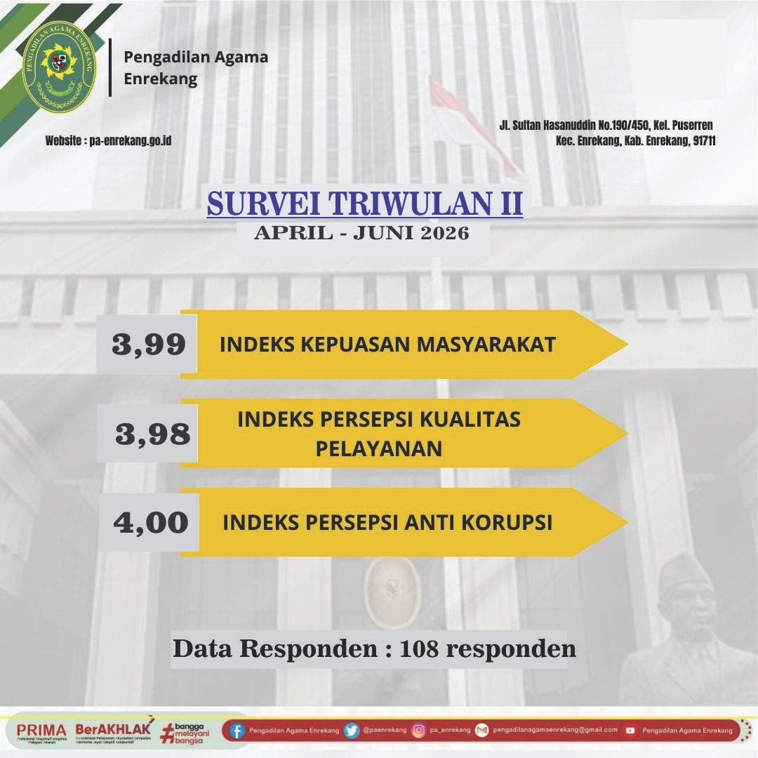 Survey SKM Semester II 2026 acc 