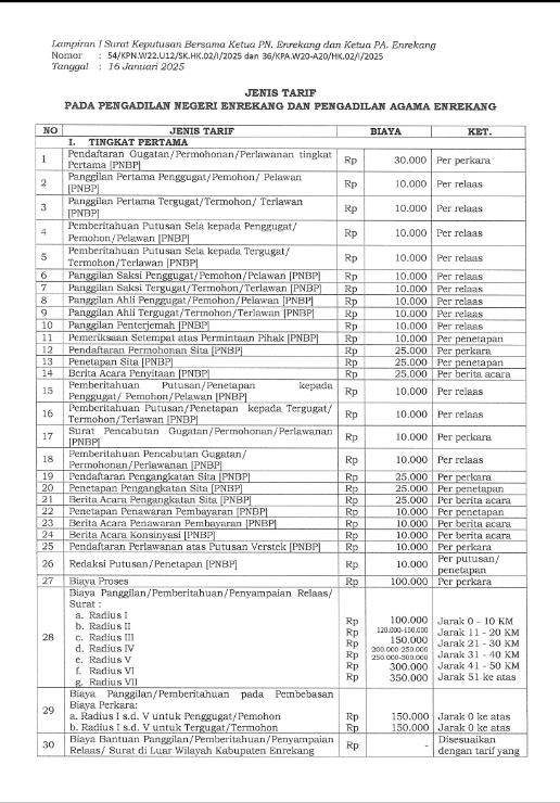 Lampiran Radius Bersama PN 2025 